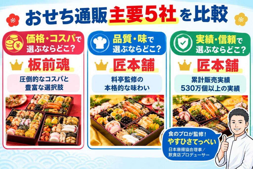 おせち通販主要5社を比較