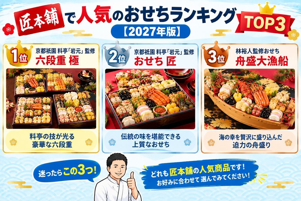 匠本舗で人気のおせちランキングTOP3【2027年版】