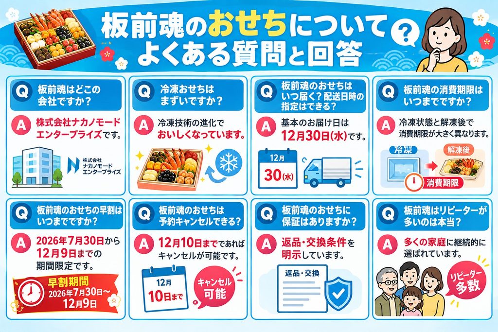 板前魂のおせちについてよくある質問と回答