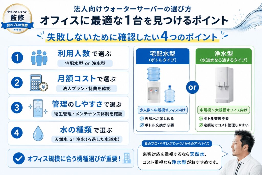 法人向けウォーターサーバーの選び方｜オフィスに最適な1台を見つけるポイント