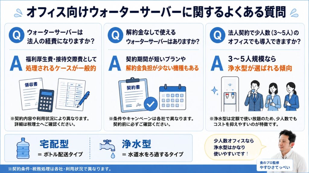 オフィス向けウォーターサーバーに関するよくある質問