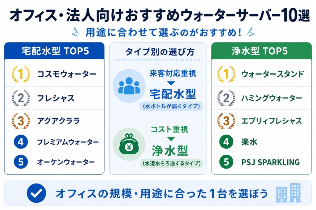 オフィス・法人向けおすすめウォーターサーバー10選