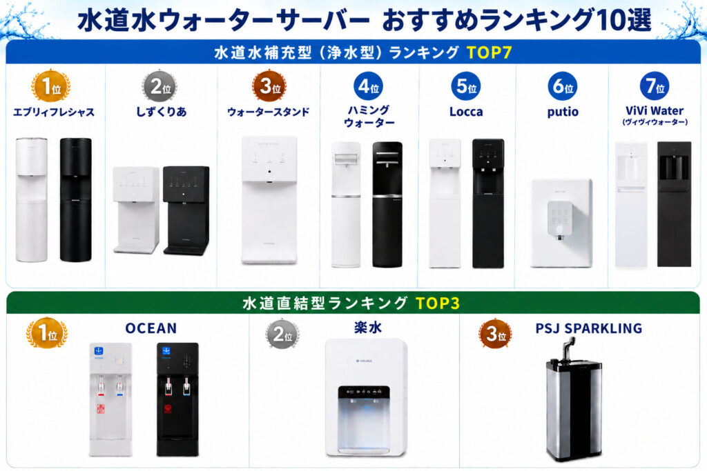 水道水ウォーターサーバーおすすめランキング10選