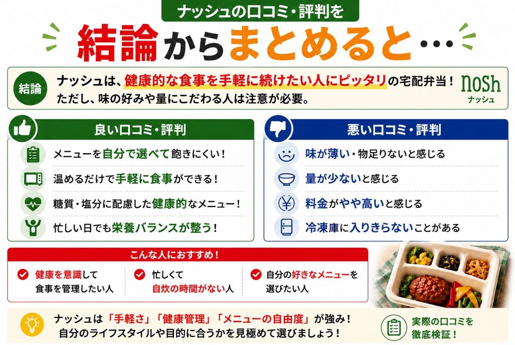 ナッシュの口コミ・評判を結論からまとめると
