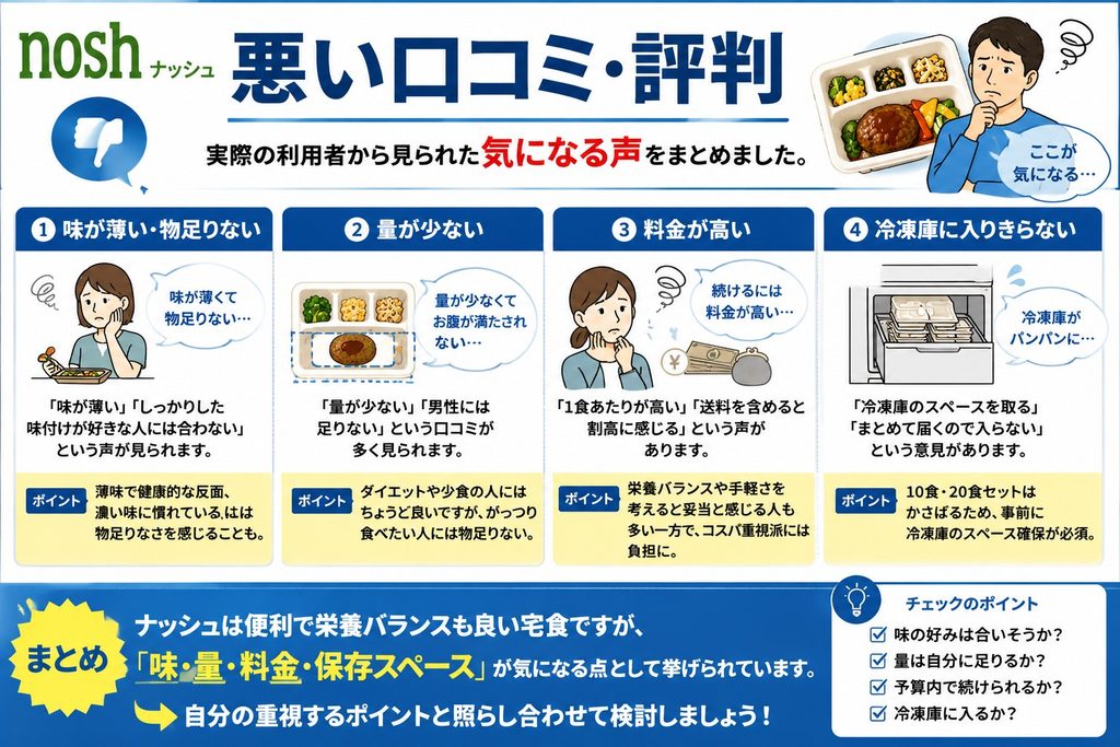 ナッシュの悪い口コミ・評判