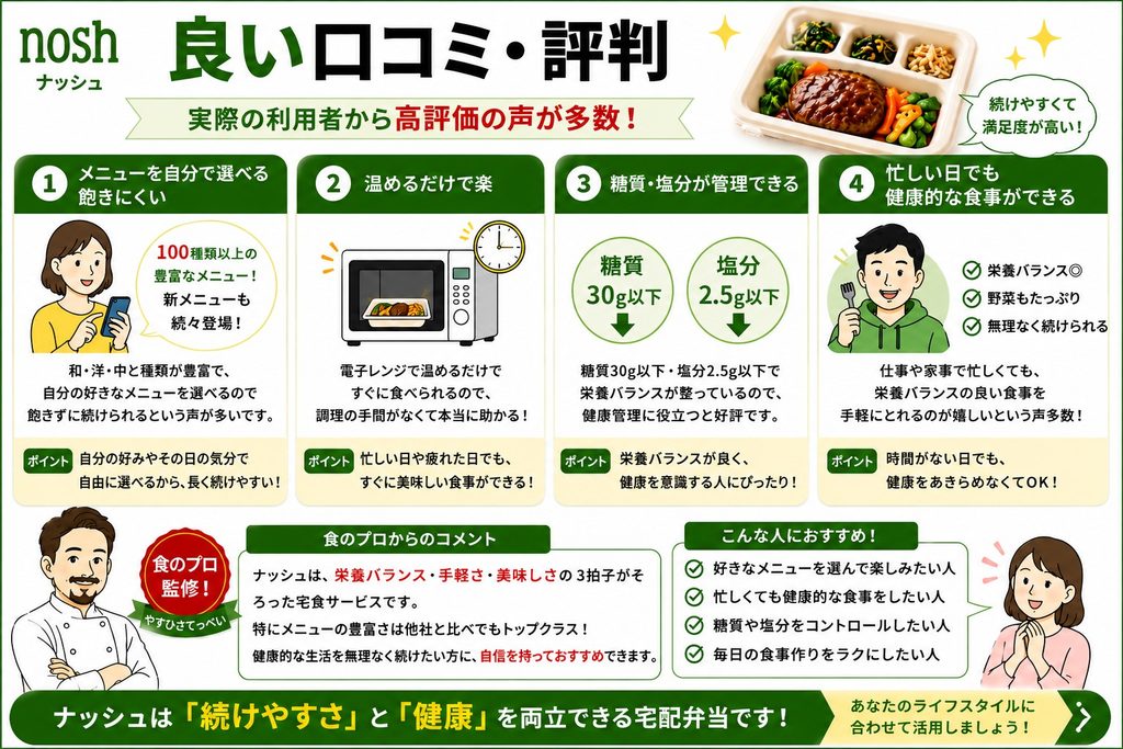 ナッシュの良い口コミ・評判