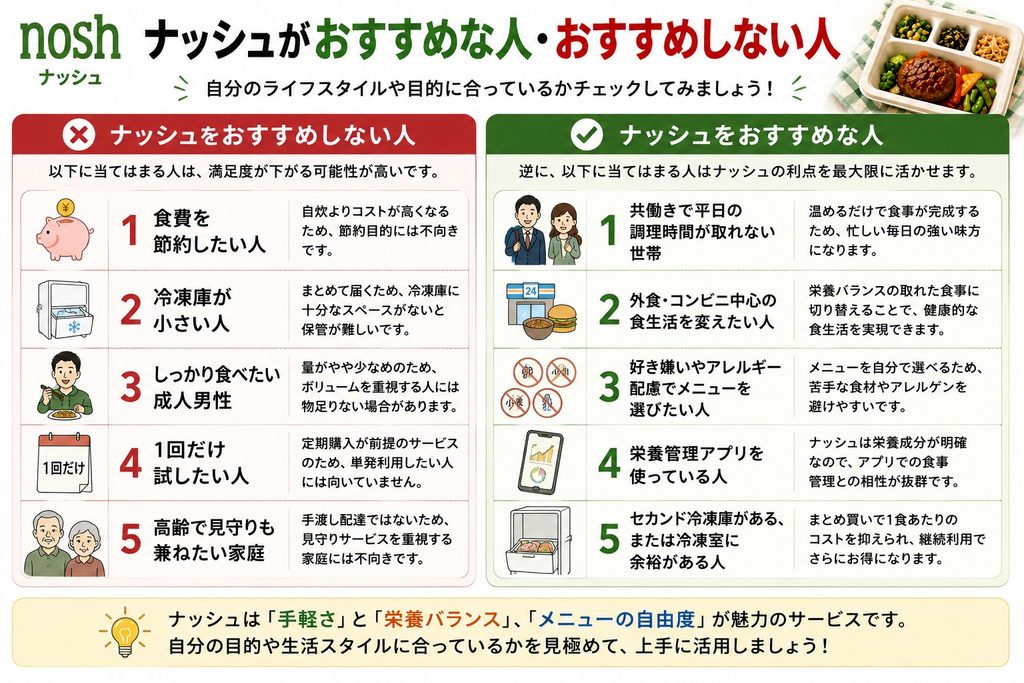 ナッシュがおすすめな人・おすすめしない人