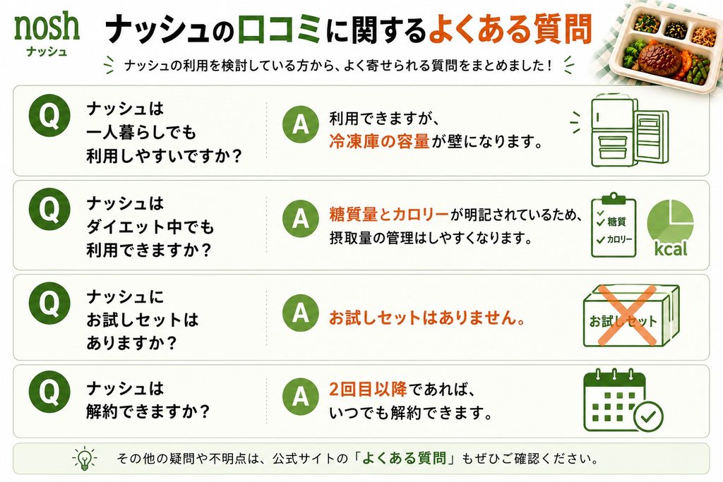 ナッシュの口コミに関するよくある質問