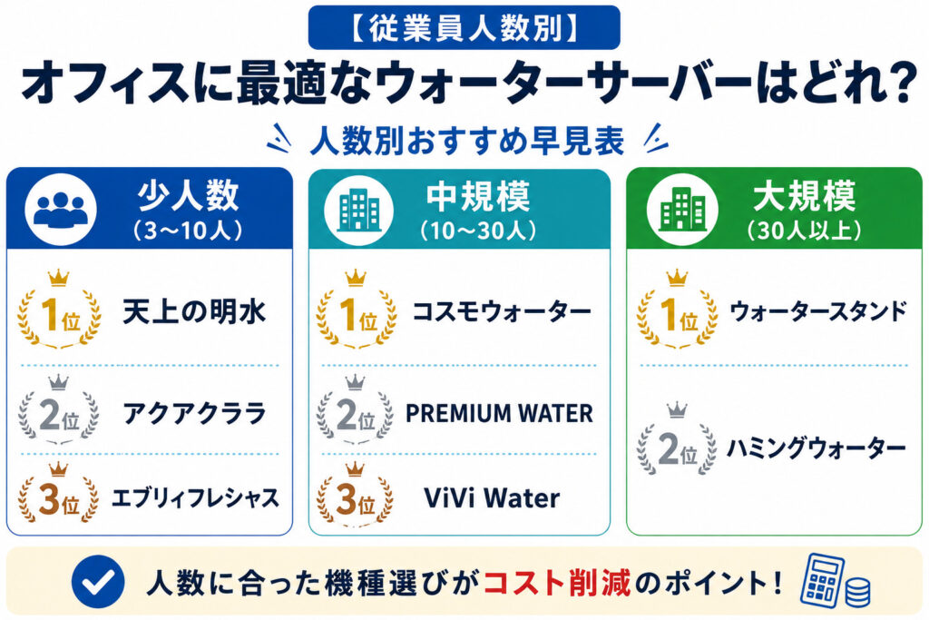 法人・オフィス向けウォーターサーバーおすすめ12選｜費用・解約金まで
