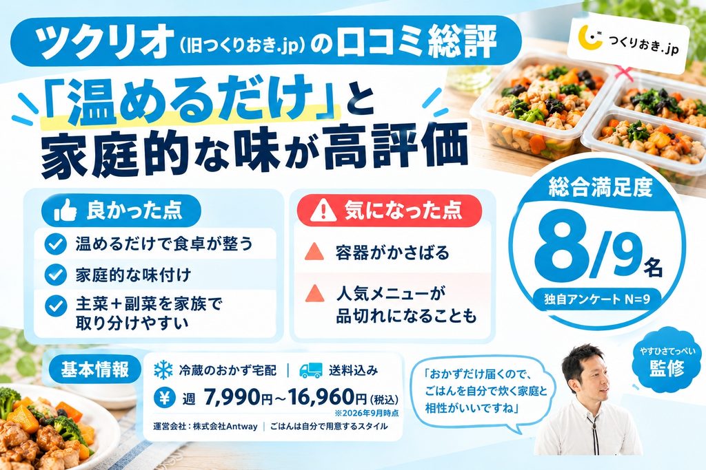 ツクリオ(旧つくりおき.jp)の口コミ総評と基本情報