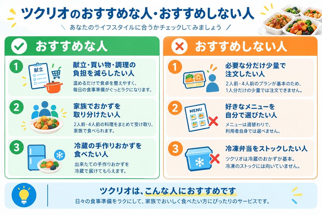 ツクリオがおすすめな人・おすすめしない人
