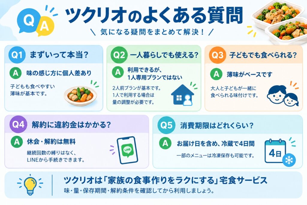 ツクリオの口コミに関するよくある質問