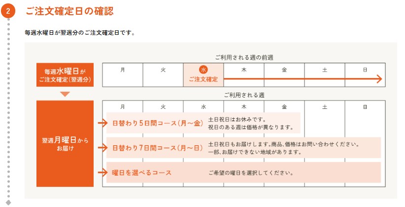 ご注文確定日の確認