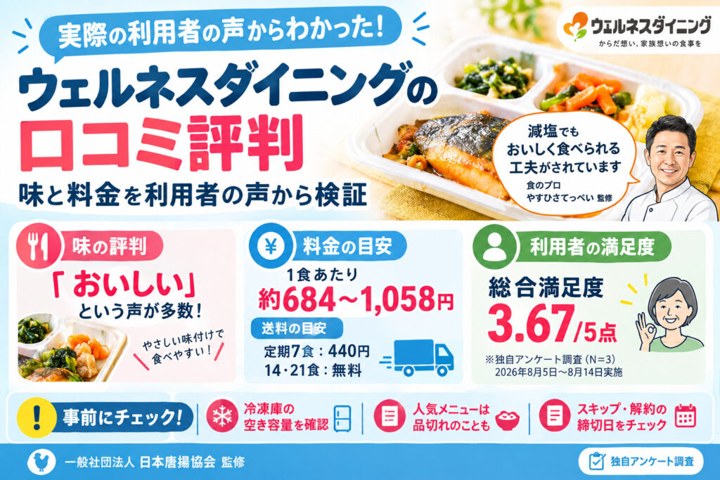 ウェルネスダイニングの口コミ評判｜味と料金を利用者の声から検証