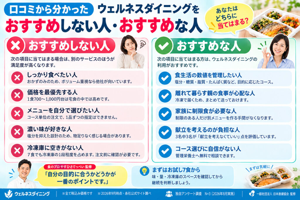 口コミから分かったウェルネスダイニングをおすすめしない人・おすすめな人