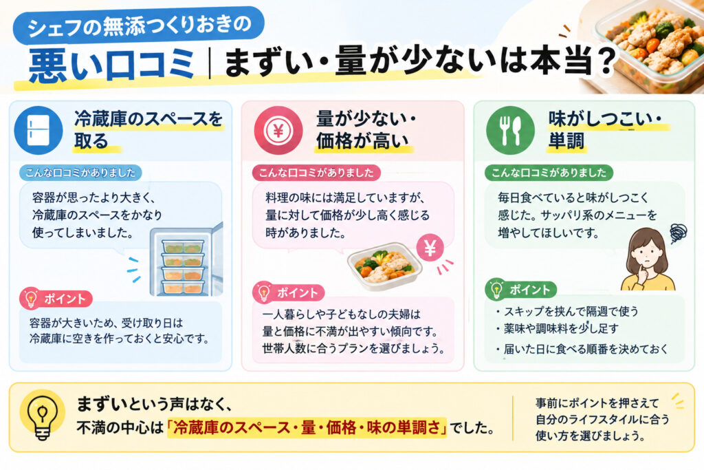 シェフの無添つくりおきの悪い口コミ｜まずい・量が少ないは本当？