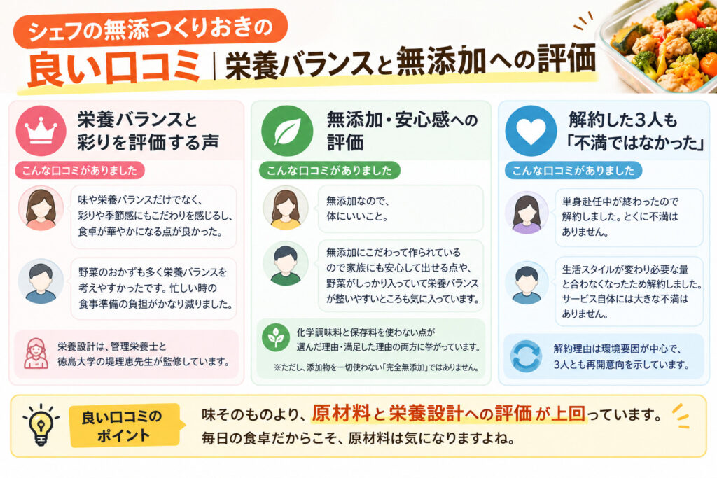 シェフの無添つくりおきの良い口コミ｜栄養バランスと無添加への評価