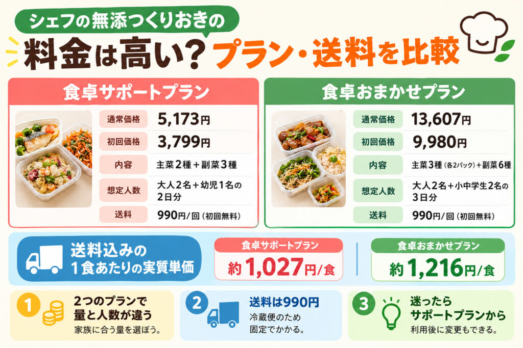 シェフの無添つくりおきの料金は高い？プラン・送料を比較