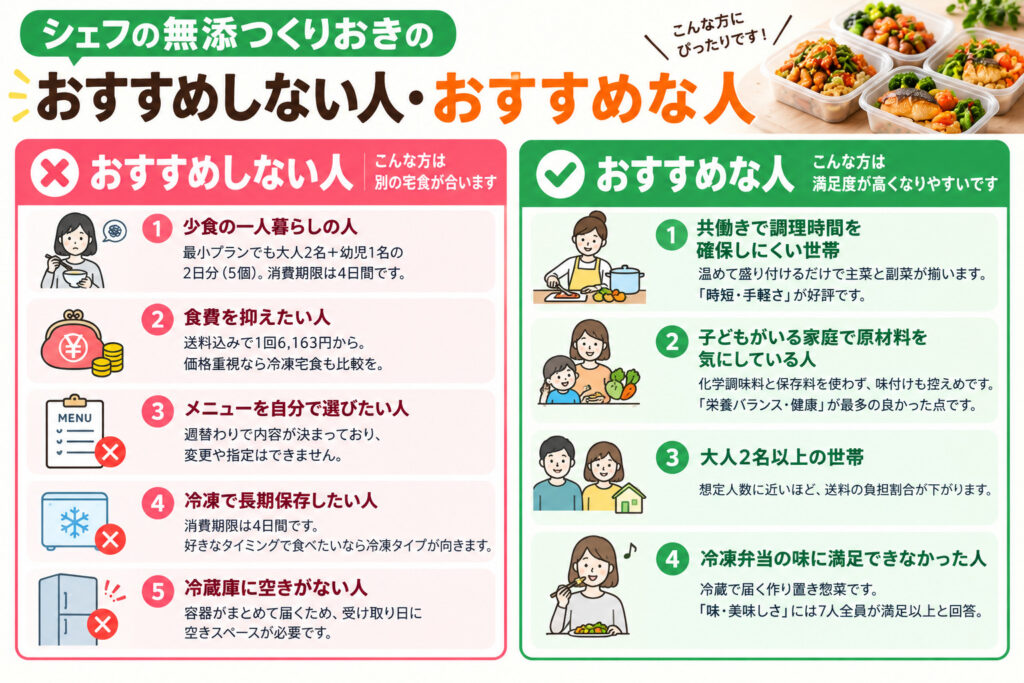 シェフの無添つくりおきをおすすめしない人・おすすめな人