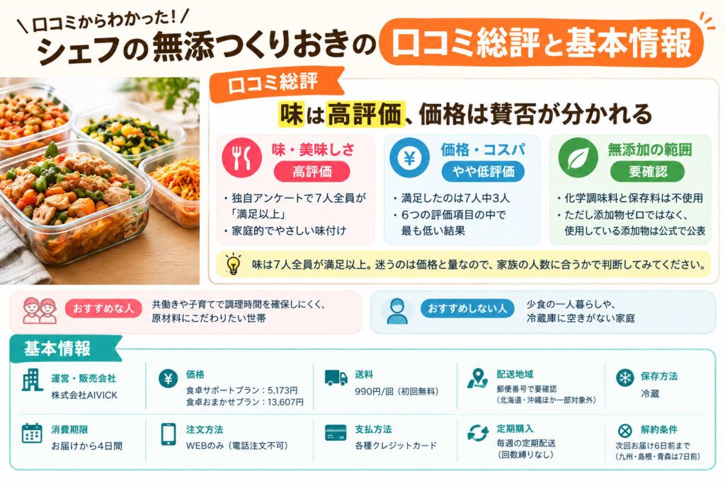 シェフの無添つくりおきの口コミ総評と基本情報