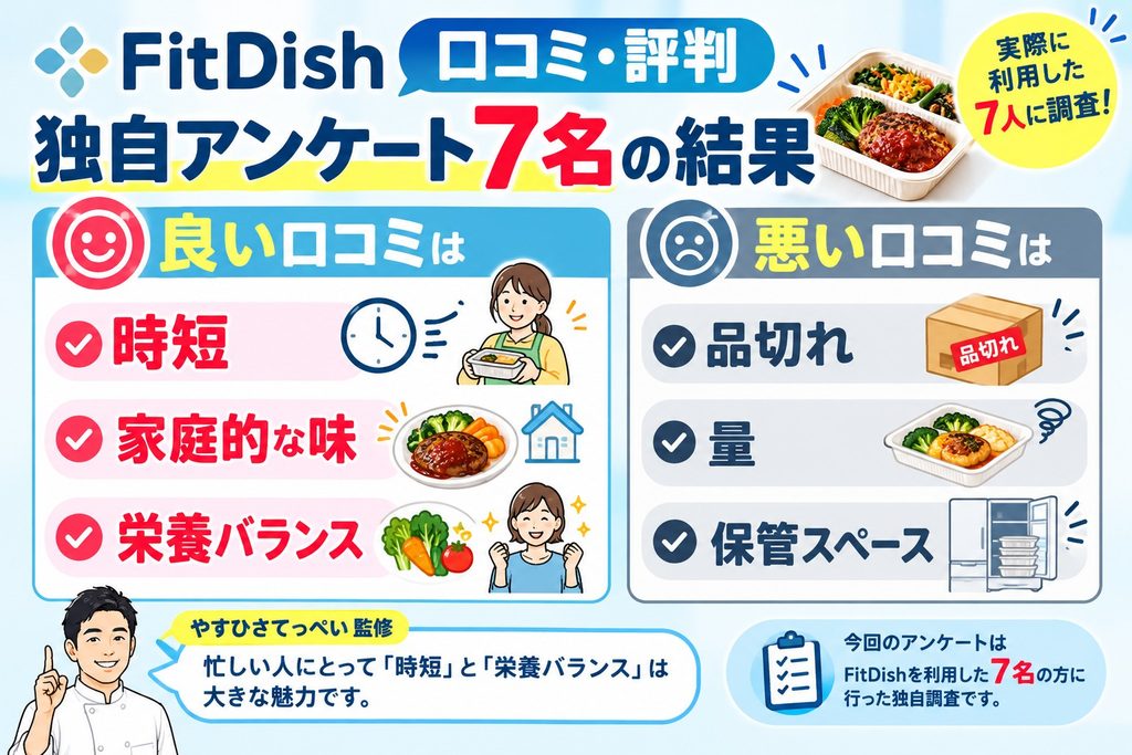 FitDishの口コミ・評判|独自アンケート7名の結果