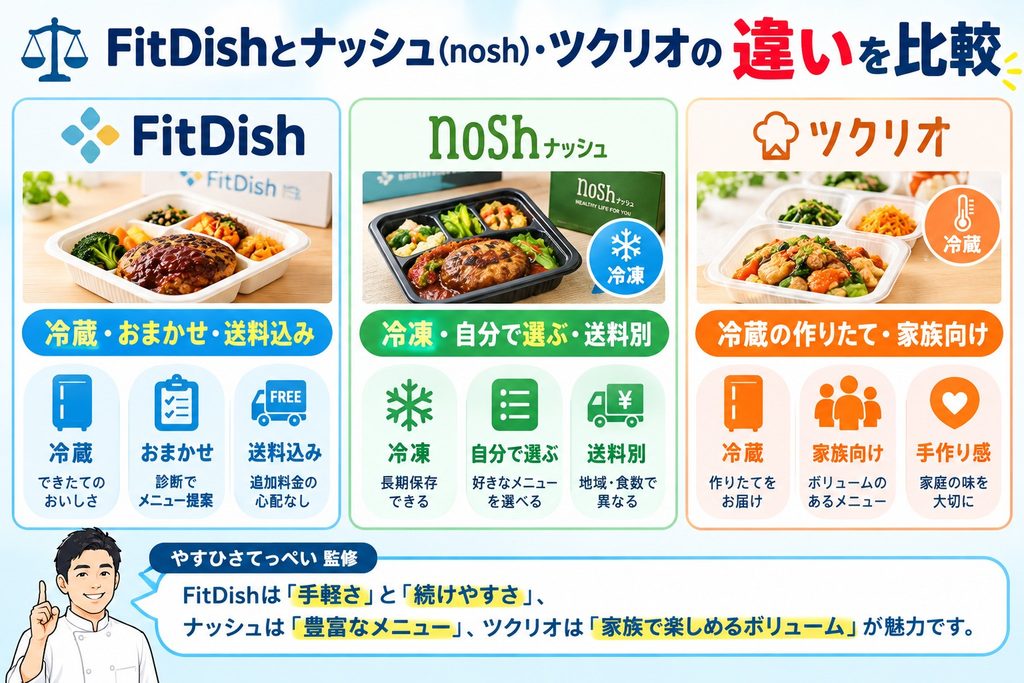 FitDishの口コミからわかったメリット・デメリット