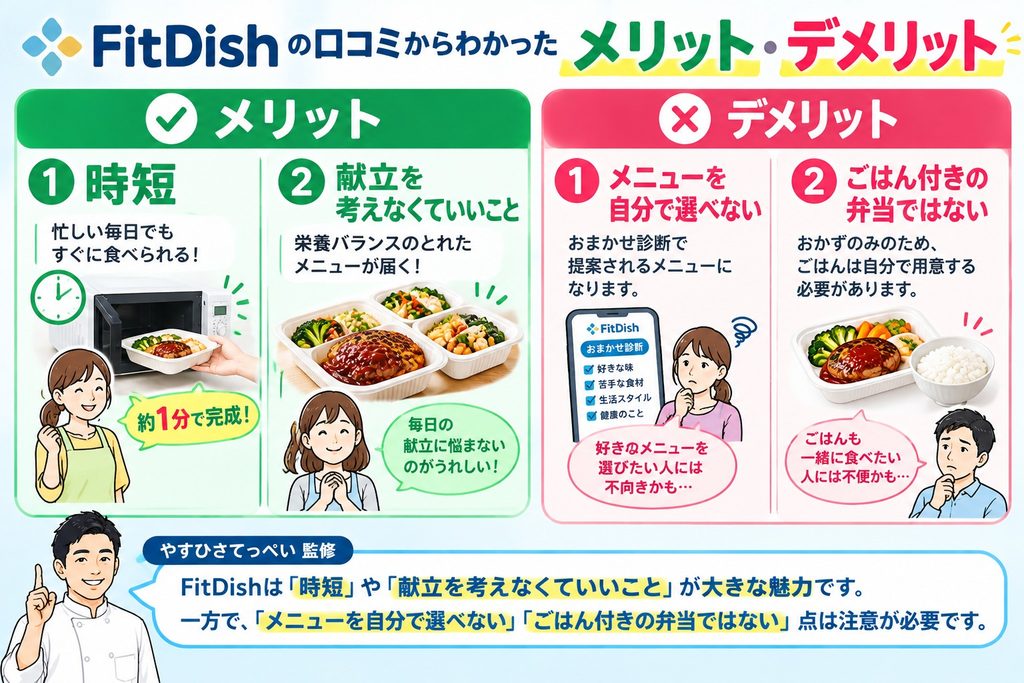 FitDishの口コミからわかったメリット・デメリット