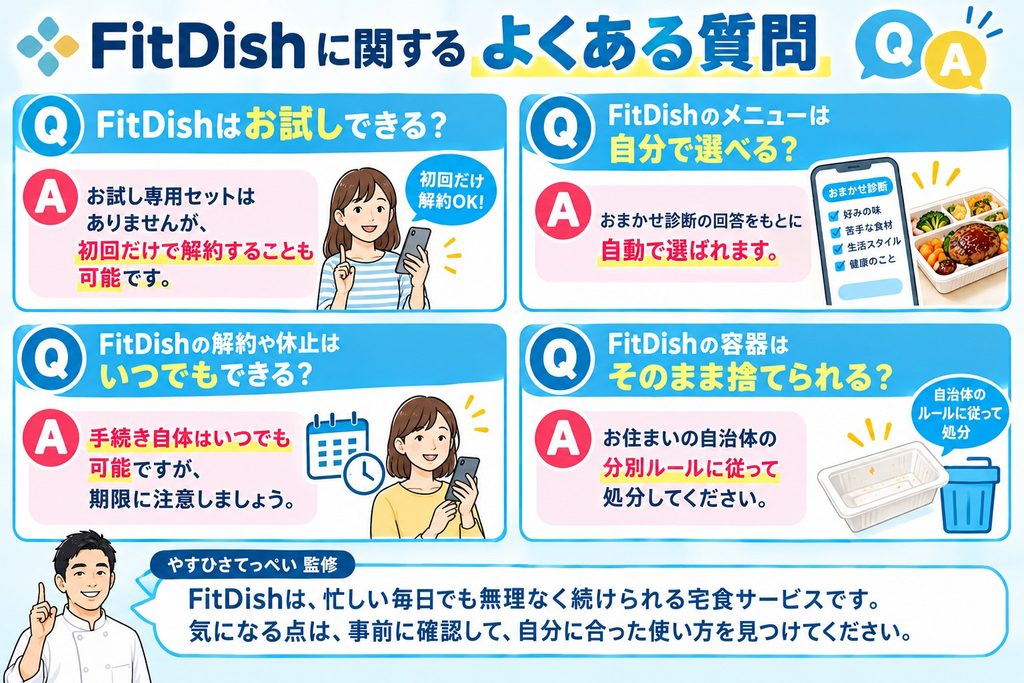 FitDishに関するよくある質問