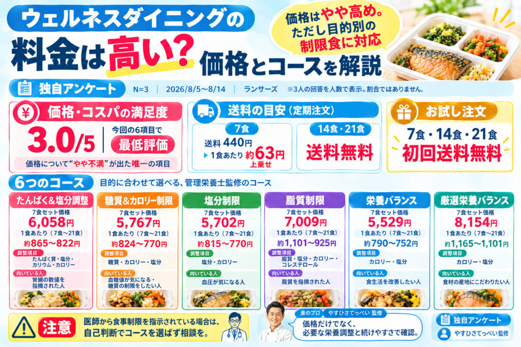 ウェルネスダイニングの料金は高い？価格とコースを解説