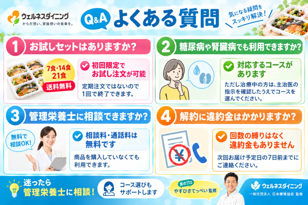ウェルネスダイニングのよくある質問