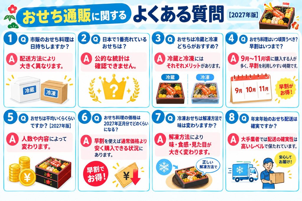本当に美味しいおせち通販に関するよくある質問【2027年版】