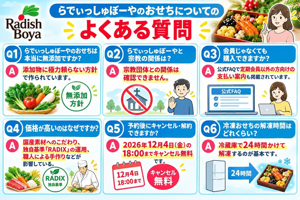らでぃっしゅぼーやのおせちについてのよくある質問