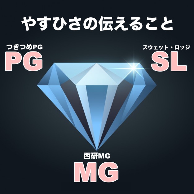 テペ式研修ダイヤモンド