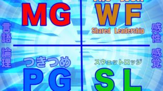 テペ式研修マトリクス図