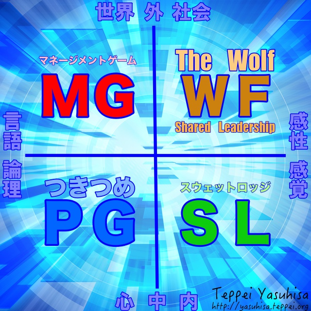 テペ式研修マトリクス図